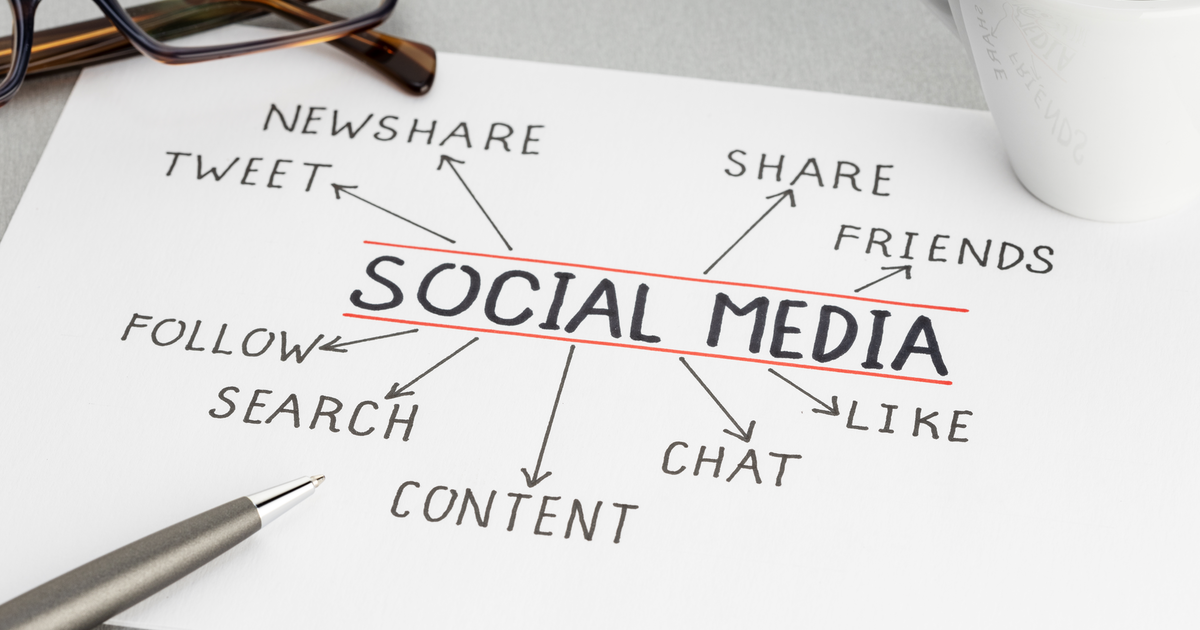 How to Create a Social Media Strategy That Works for Your Business ...