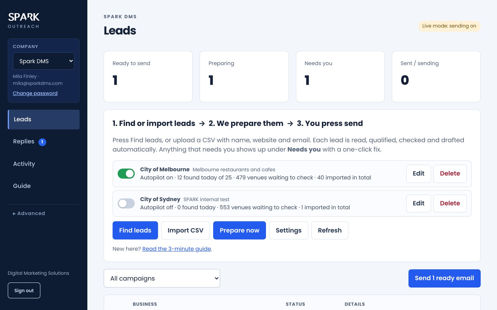 SPARK Outreach dashboard